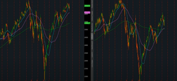 IndexDJX .DJI – 7 Powerful Reasons Why the Dow Jones Index Matters for Investors